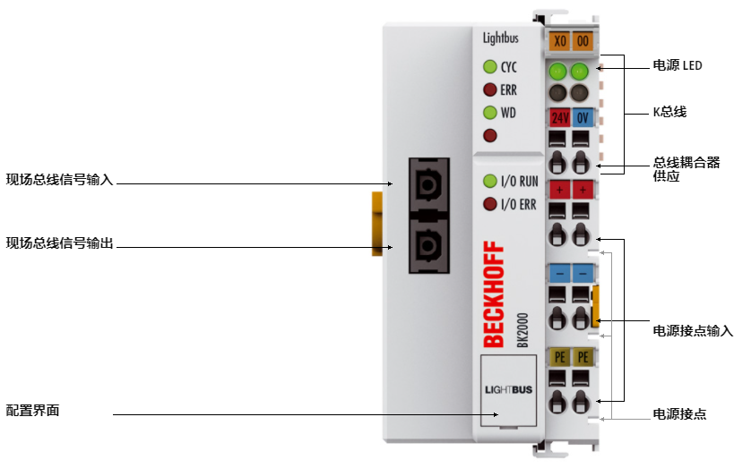 倍?？偩€耦合器總線模塊BK2000